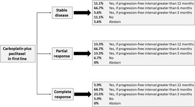 Management of patients with recurrent/metastatic endometrial cancer: Consensus recommendations from an expert panel from Brazil